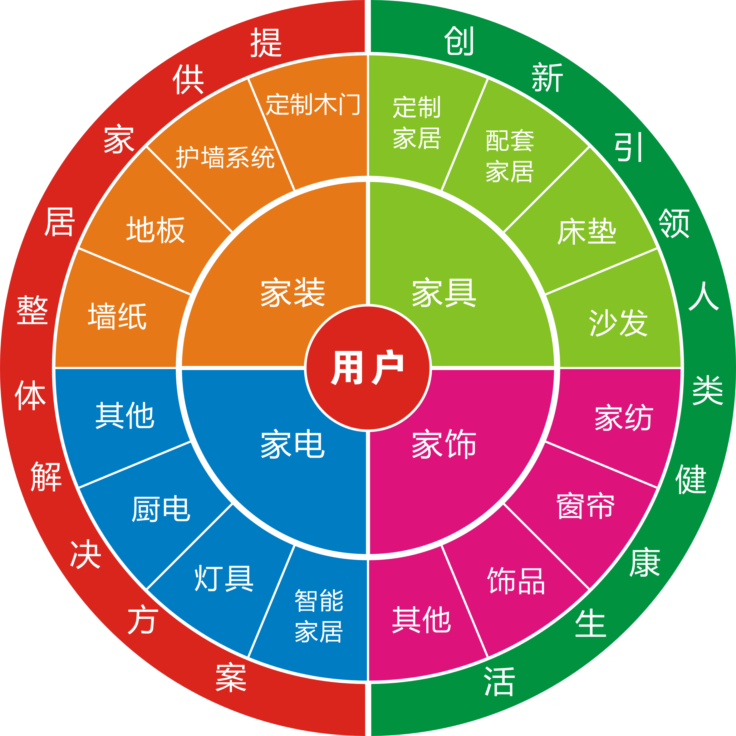 舊房改造市場(chǎng)怎么樣？做舊房改造生意利潤(rùn)高嗎？